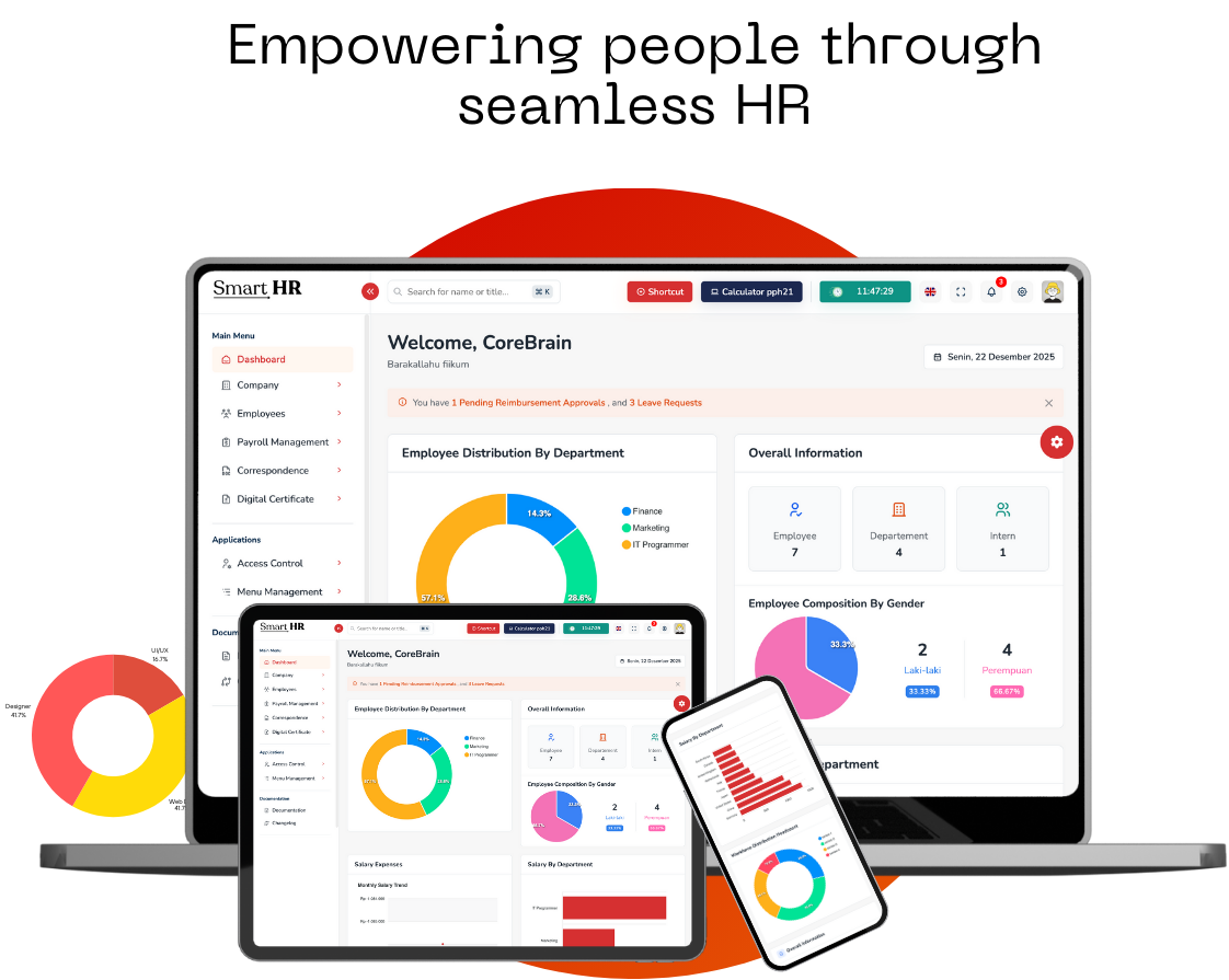 Dashboard Software PT Lingga Buana Teknologi